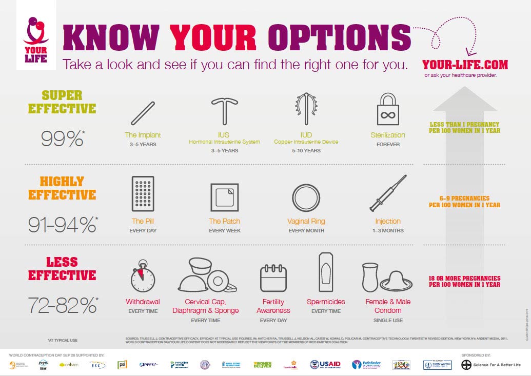 WCD-infographic-contraceptive-efficacy-chart